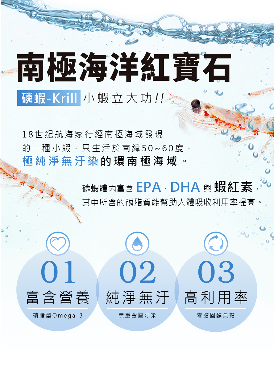 BHK's南極磷蝦油適合給高齡及肥胖者減緩中風發生率