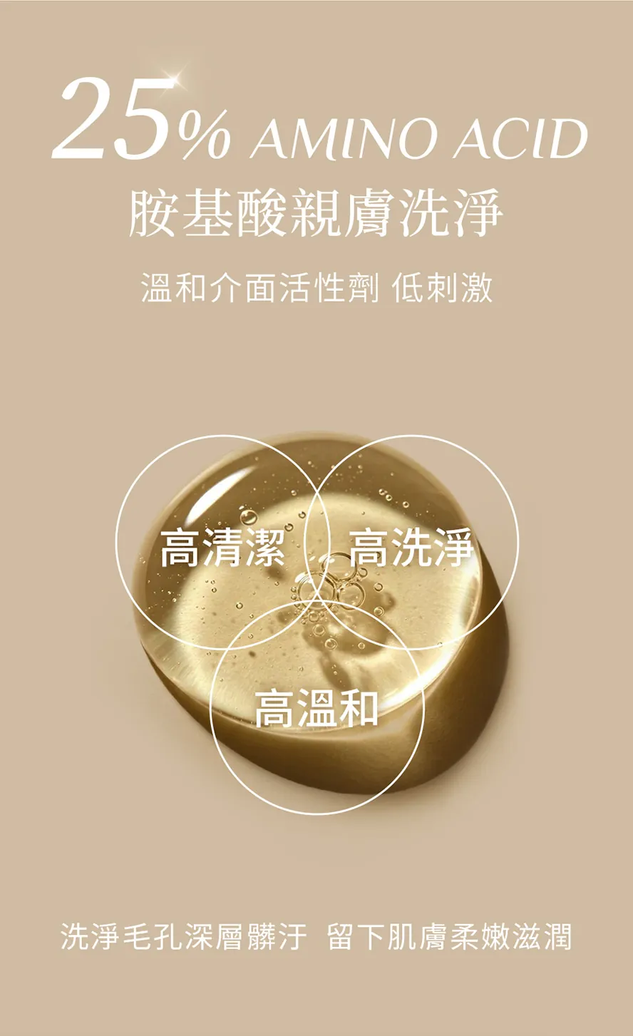 胺基酸洗面乳好嗎?25%胺基酸潔顏,溫和洗淨髒污