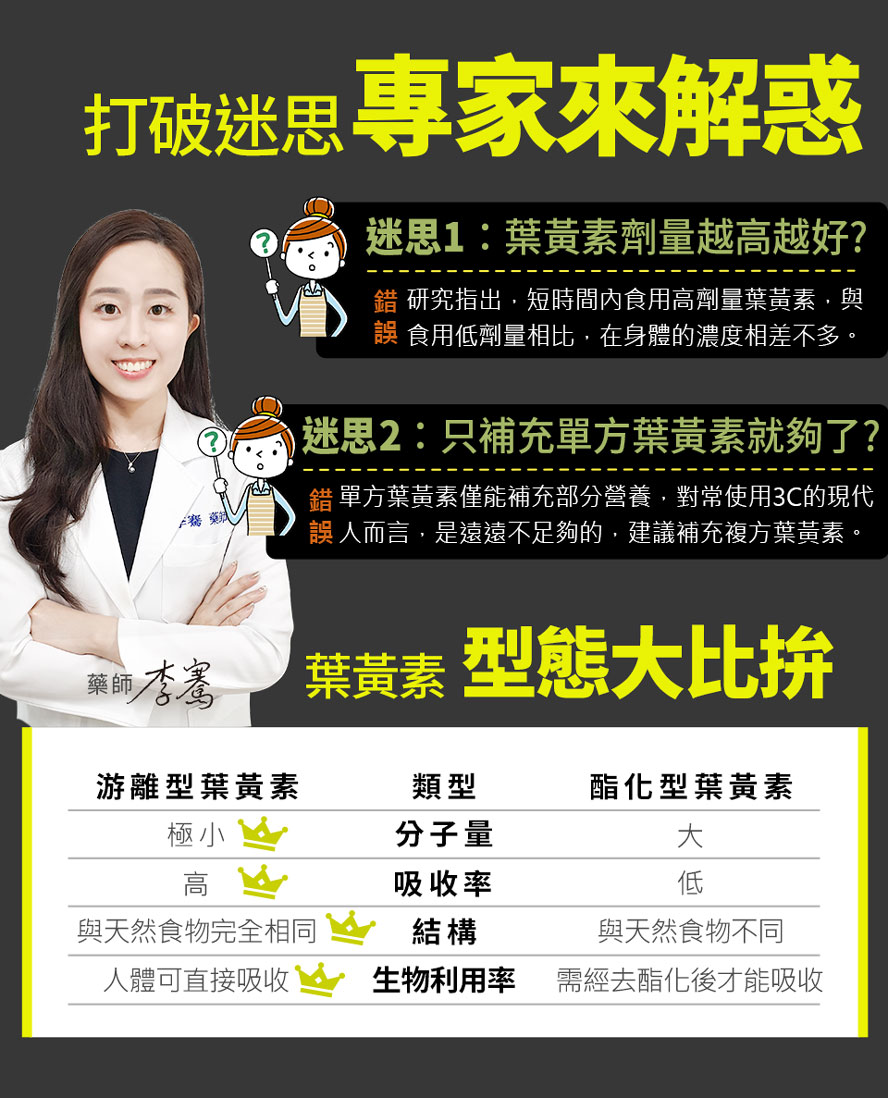 BHK's葉黃素為複方葉黃素,對常使用3C的現代人較為足夠