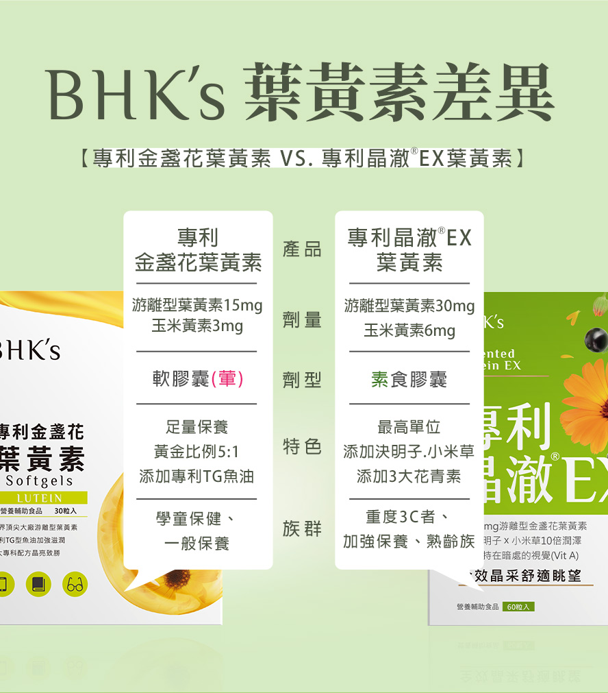 BHK's晶澈適合重度3C使用者,BHK's葉黃素適合一般保養