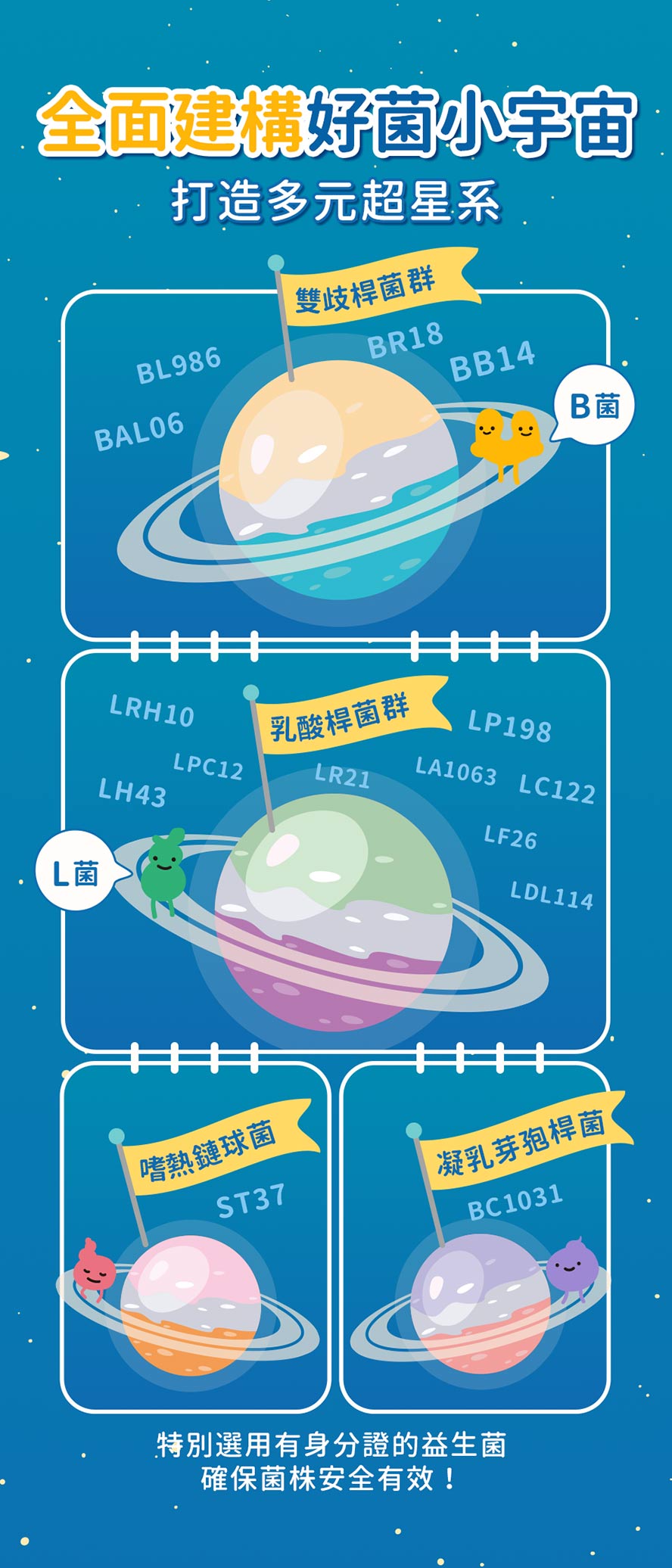 BHK's機能益生菌15合1複合菌株，高效守護健康