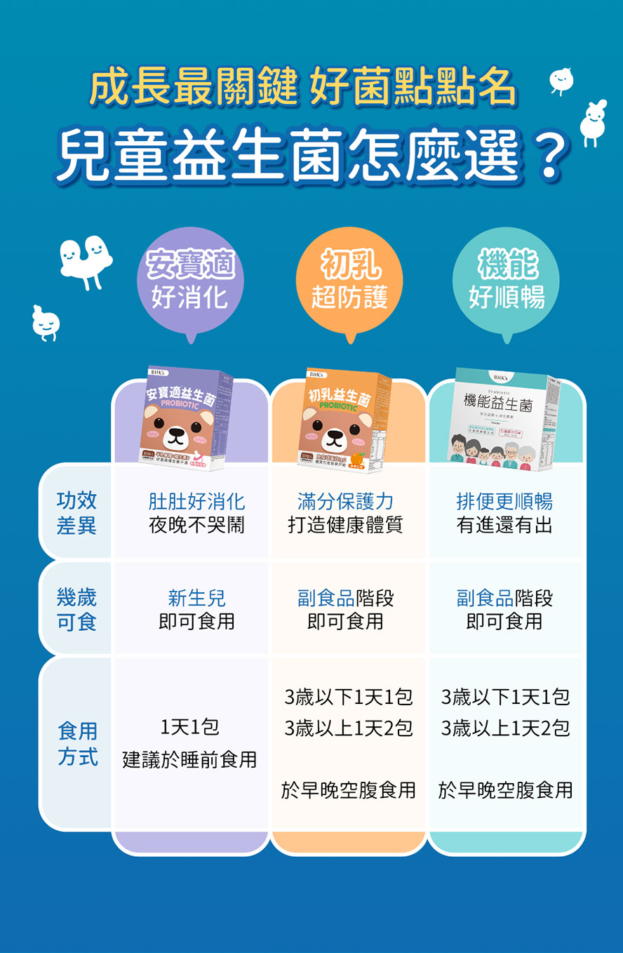 副食品階段即可吃兒童益生菌，通過安全檢驗，無副作用