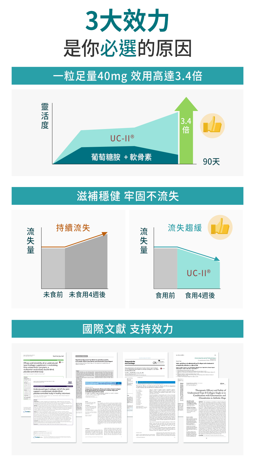 BHK's UC2固喀適合關節無力、無法久站、經常搬重物、爬階梯不適的人。