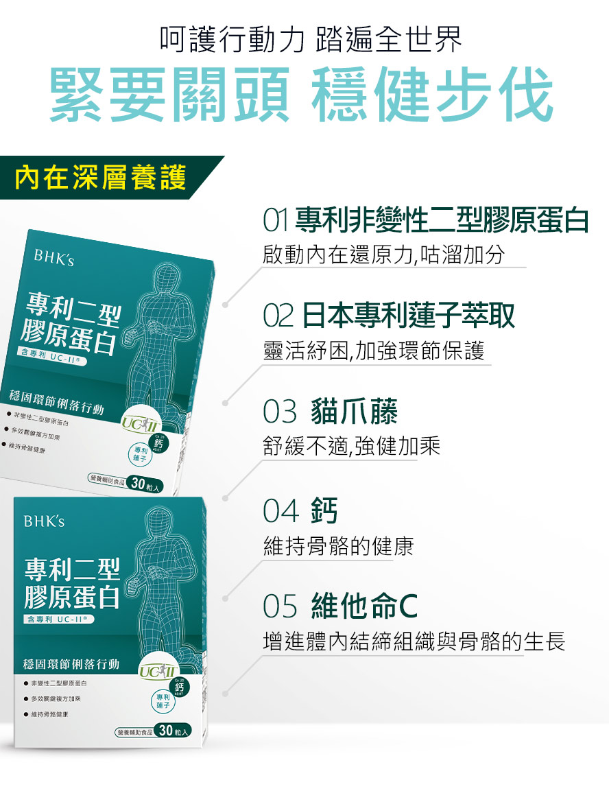 BHK's固喀膠囊能夠預防關節萎縮,30歲以上就該保養。