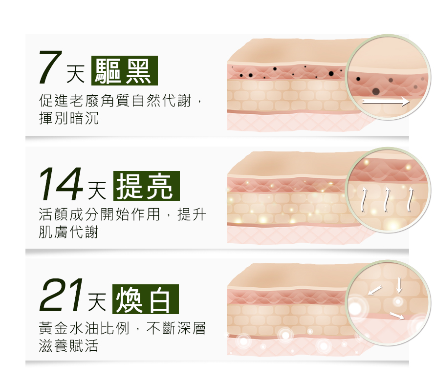 BHK's奢光精露超強鎖水,有效抗老