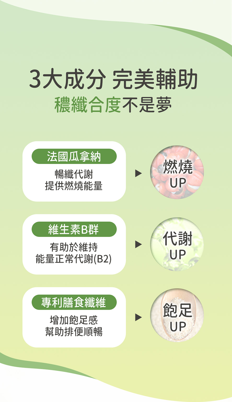 BHK非洲芒果籽萃取內含多種專利成分，經研究證實長期食用有助於瘦身減脂。