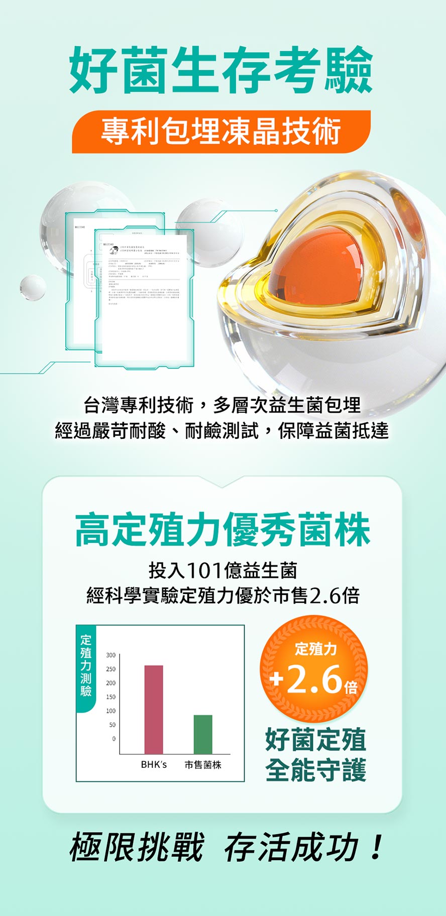 全能益生菌定殖效果?專利包埋技術?