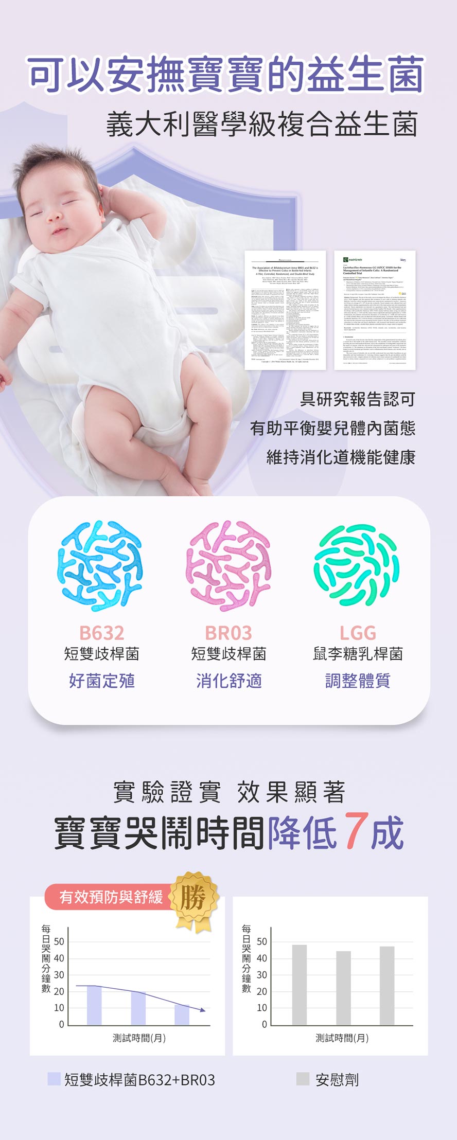研究指出，益生菌能平衡嬰兒體內菌態。