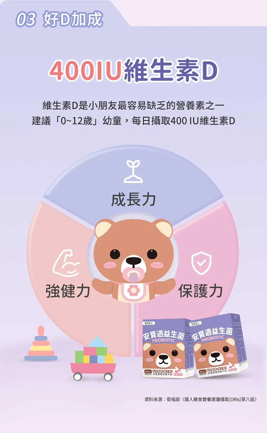 寶寶要補充維生素D嗎?安寶適一包含有足量400IU