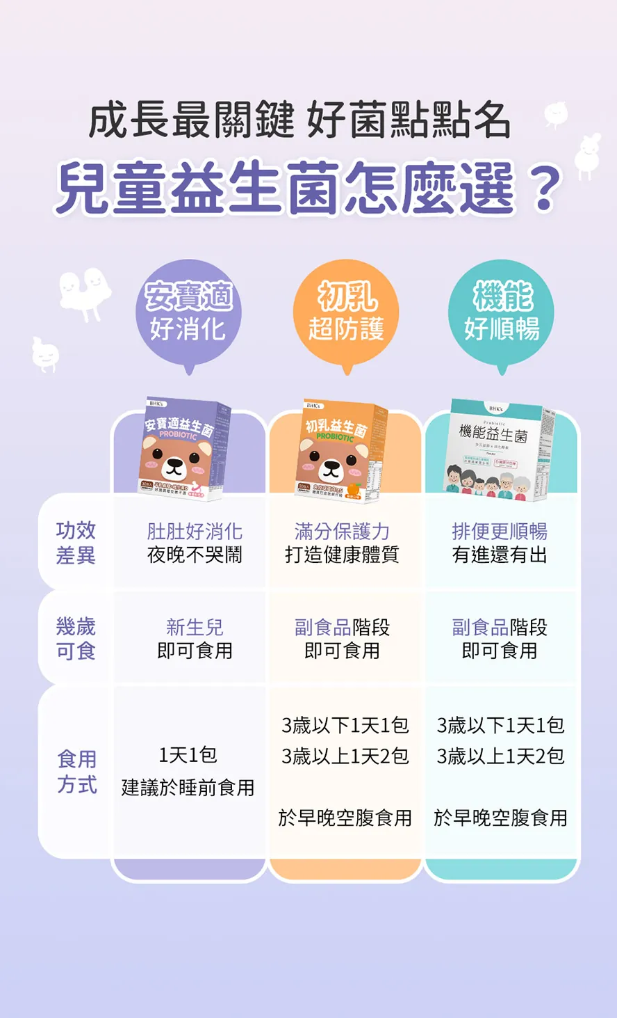 寶寶益生菌怎麼選?寶寶健康消化道就選安寶適