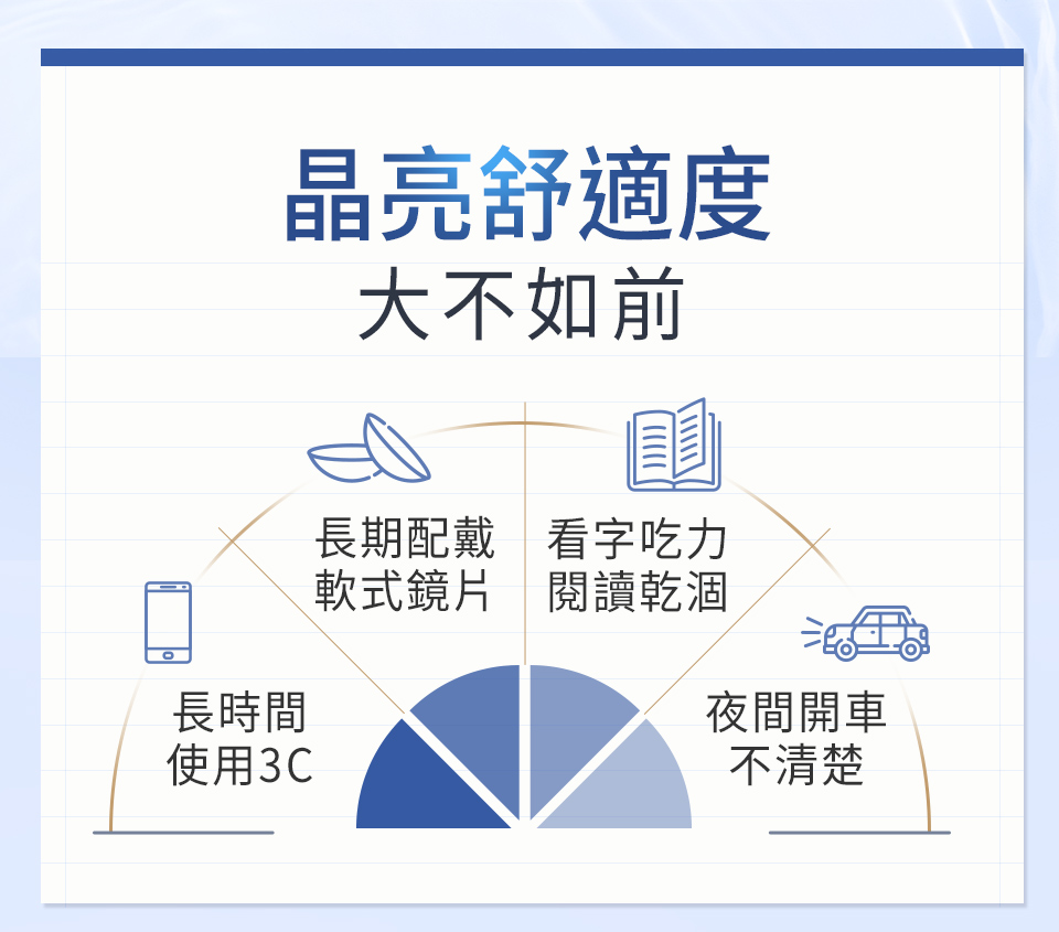 BHK藍莓山桑子推薦給：長時間使用3C產品的族群，如常用電腦、手機、電視、平板電腦等；學生、上班族 、電腦工作者、夜間開車的駕駛員等人食用。