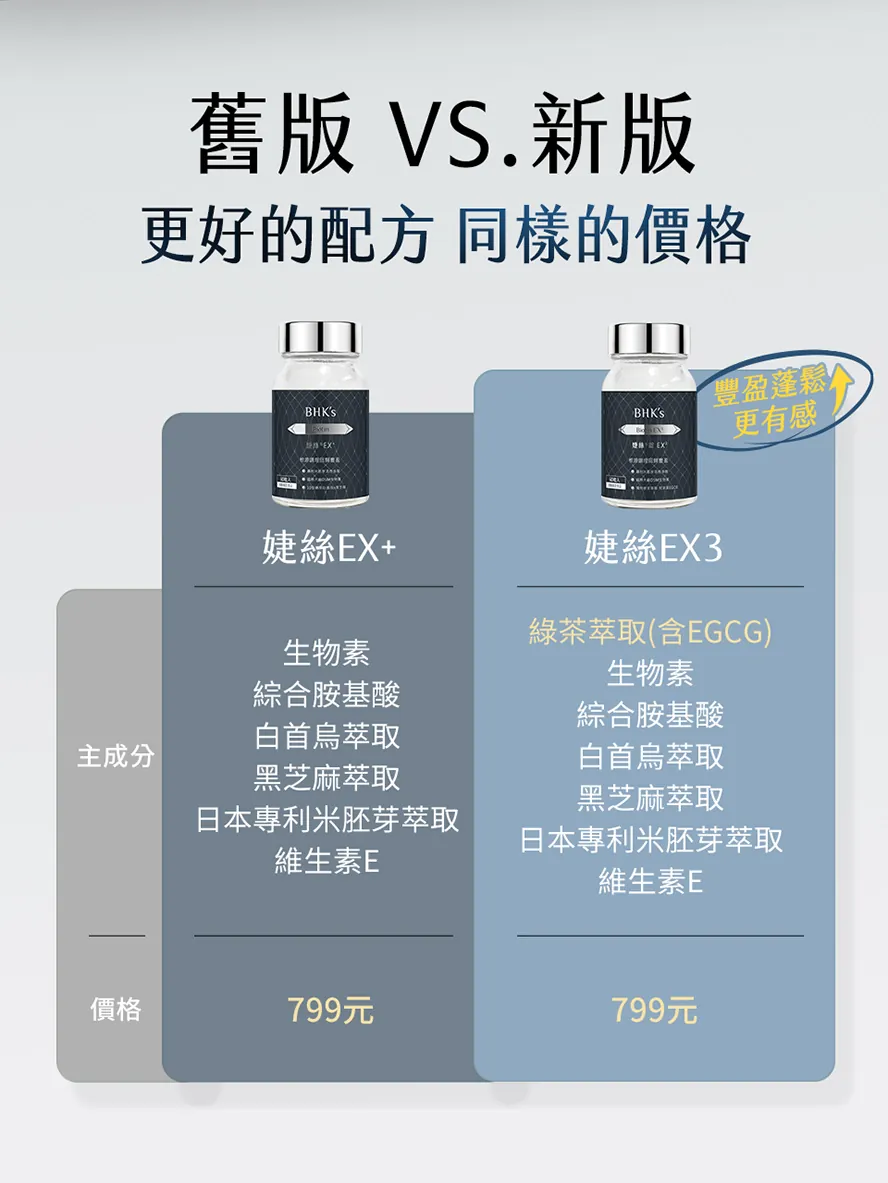 稀疏要吃什麼保健食品？
