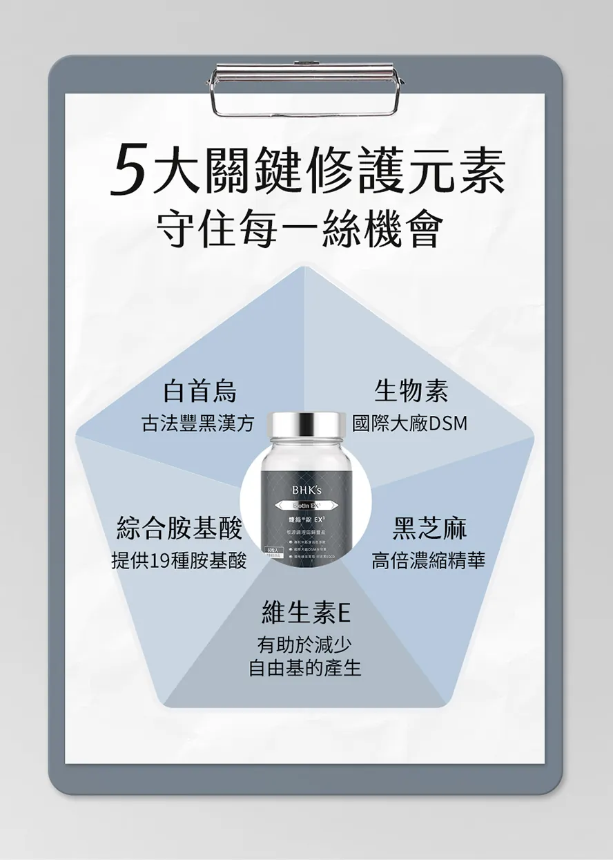 BHK婕絲錠EX3效果