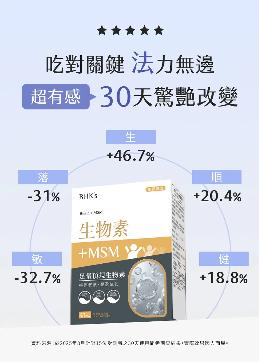 BHKs生物素功效?生法+柔順+健法有感