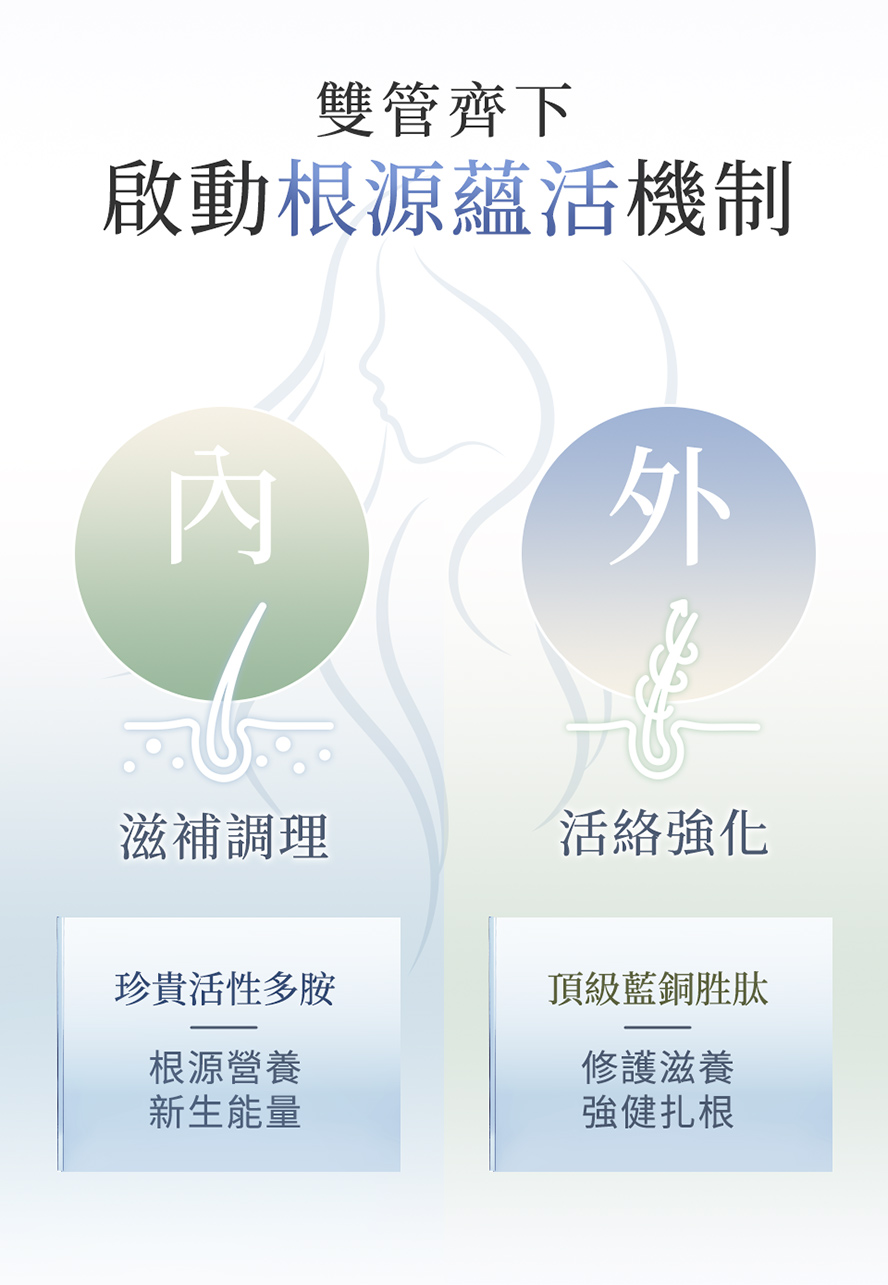 婕絲內在調理、養髮液外在養護。