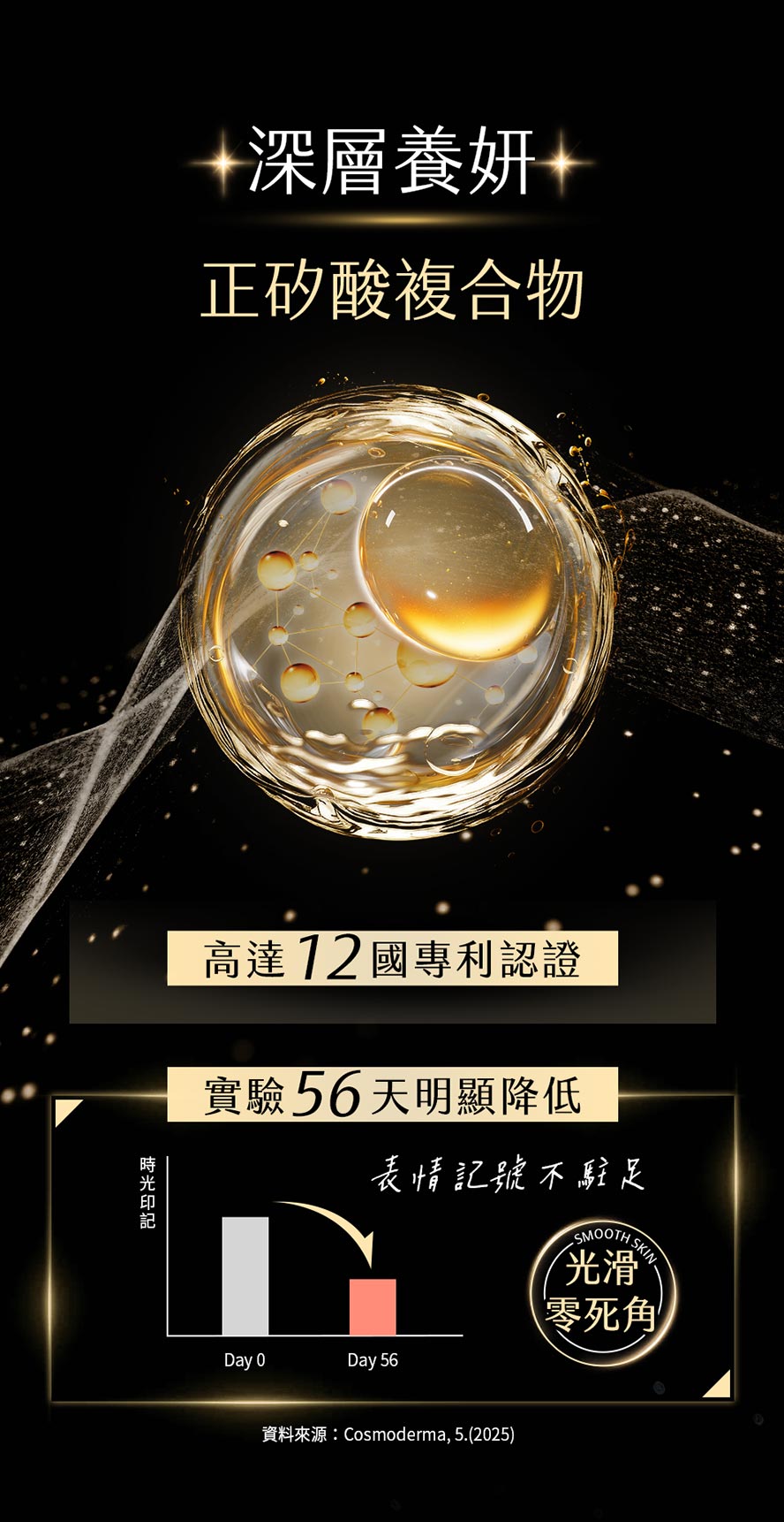 正矽酸是什麼?多國專利認證
