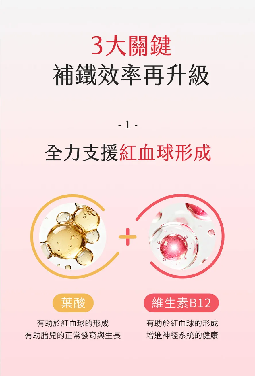 BHK鐵劑有效嗎?添加葉酸、B12,有助紅血球形成