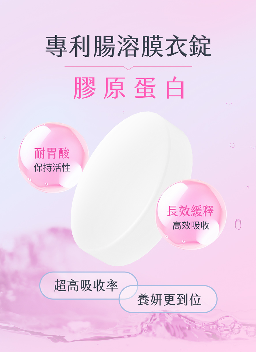 BHK深釋型膠原蛋白耐胃酸膽鹼