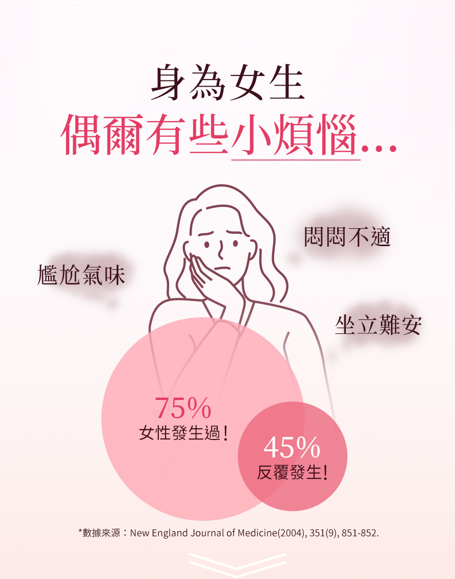 你是否有搔癢、異味、分泌物多的困擾