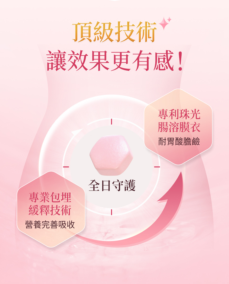 BHKs蔓越莓使用包埋緩釋技術，不被胃酸破壞