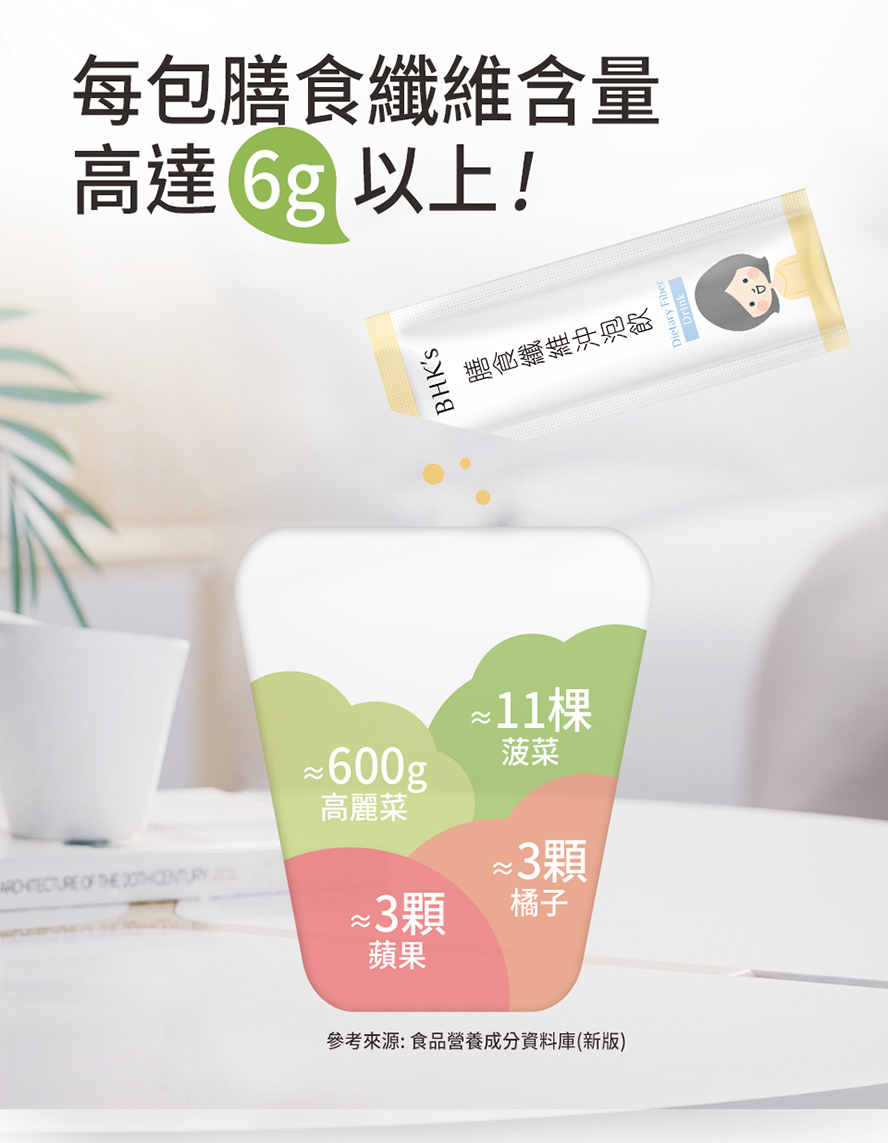 BHK's一包即可補足6克纖維量。
