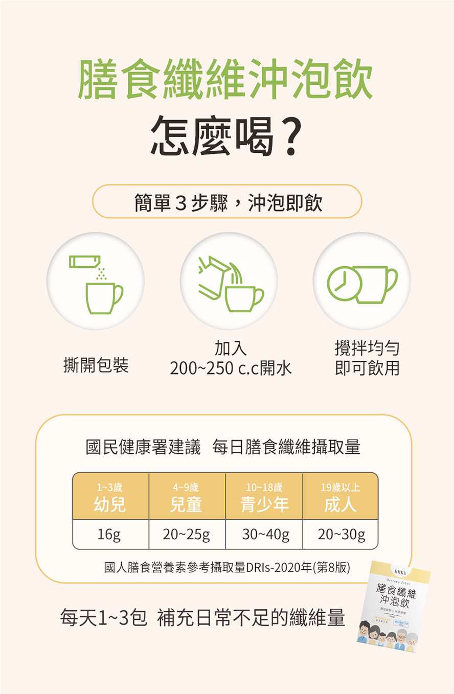 BHK膳食纖維怎麼喝，各年齡每日纖維量。