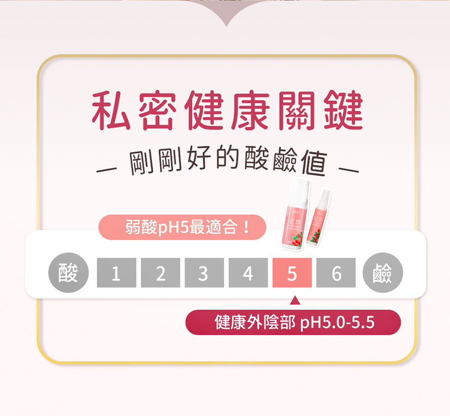 私密健康關鍵，pH剛好的酸鹼值。