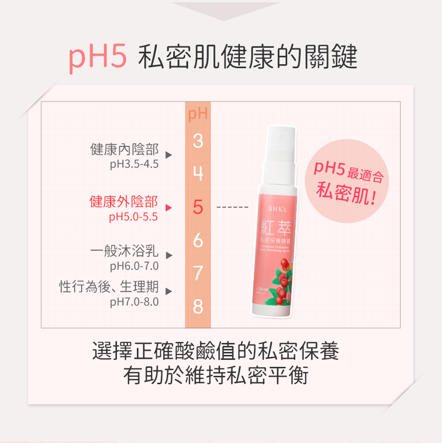 日常使用pH5~5.5的弱酸私密保養品，有助於維持私密處健康，推薦使用BHK私密噴霧。