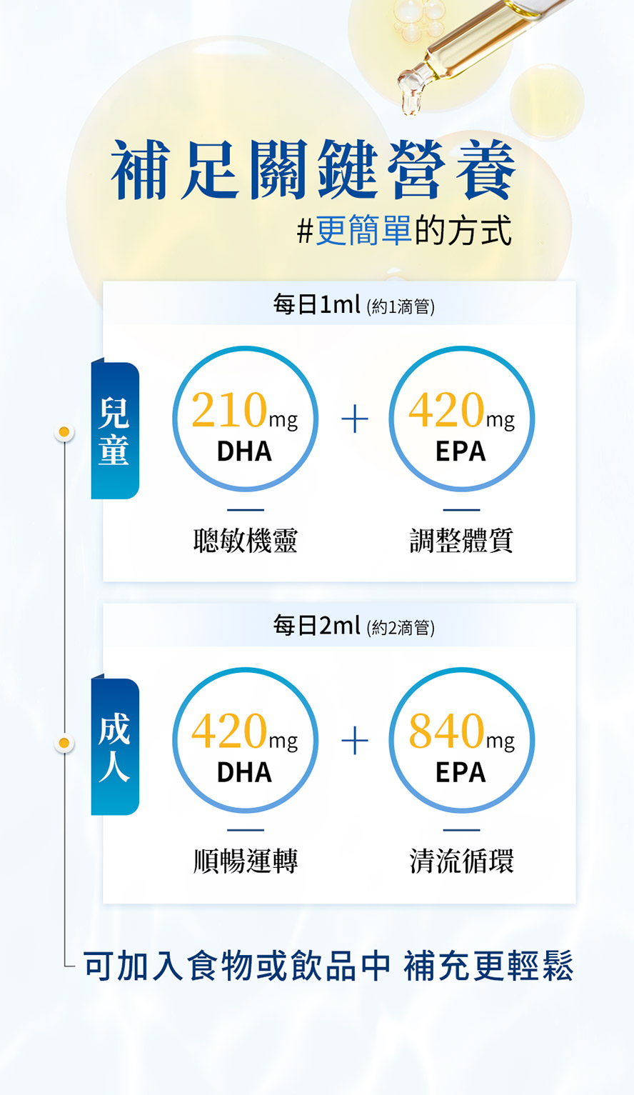 魚油要吃幾毫克?成人、兒童每日DHA與EPA劑量建議