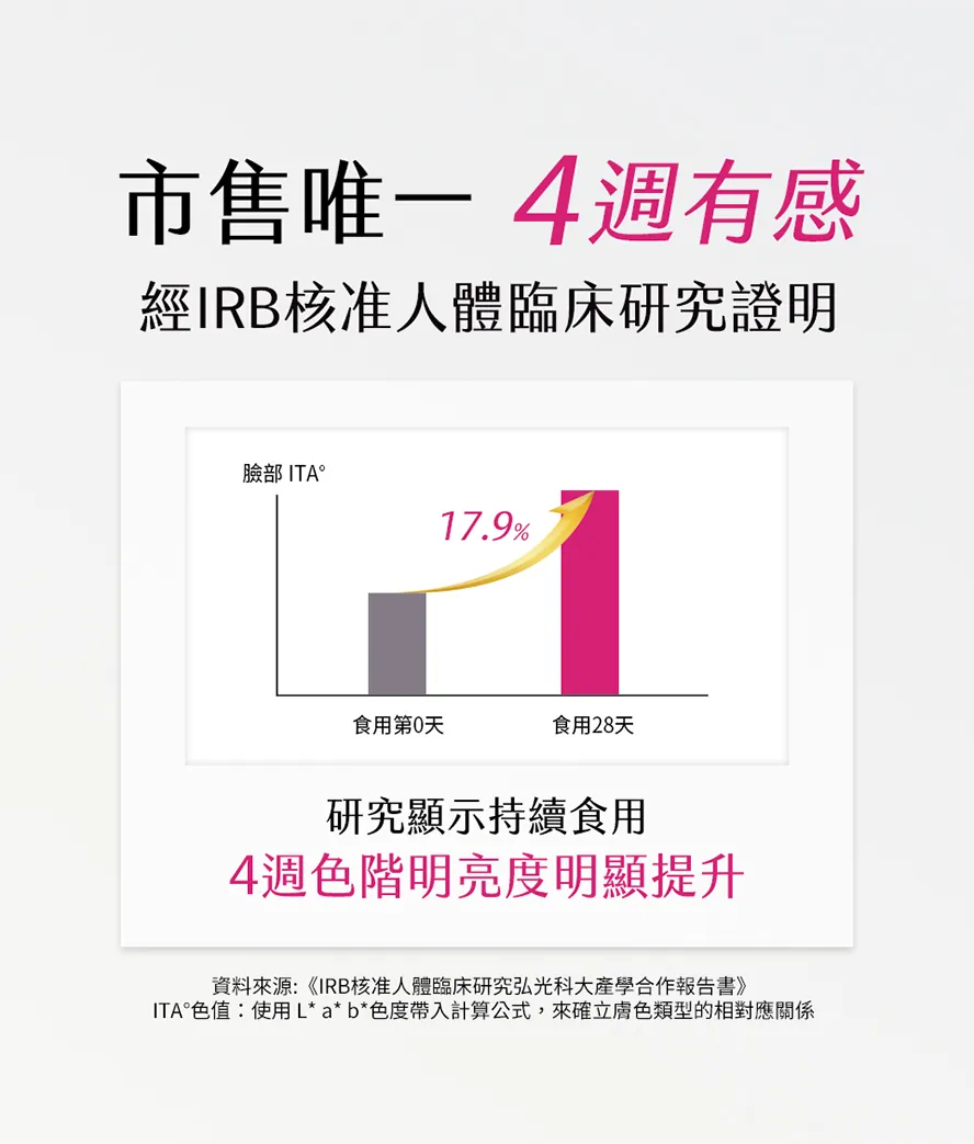 BHKs奢光錠吃4週有感