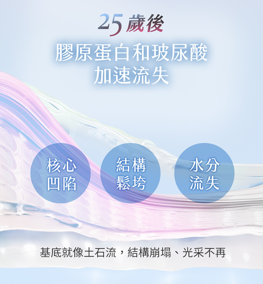 守住澎彈水潤，交給BHK膠原蛋白與玻尿酸