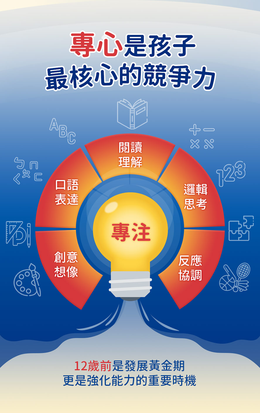 12歲前黃金期，訓練兒童專心的重要性。
