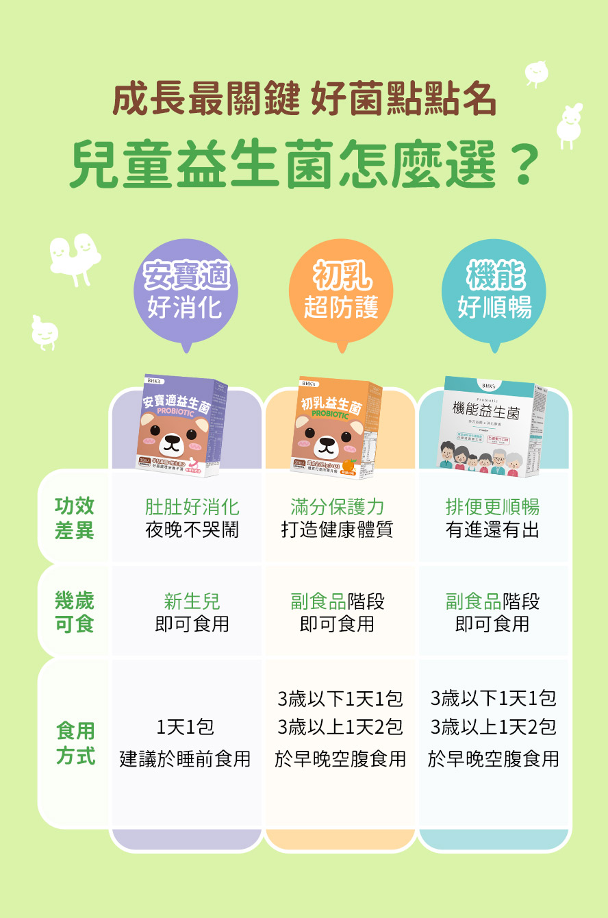 兒童益生菌怎麼選?強化保護就吃BHK初乳