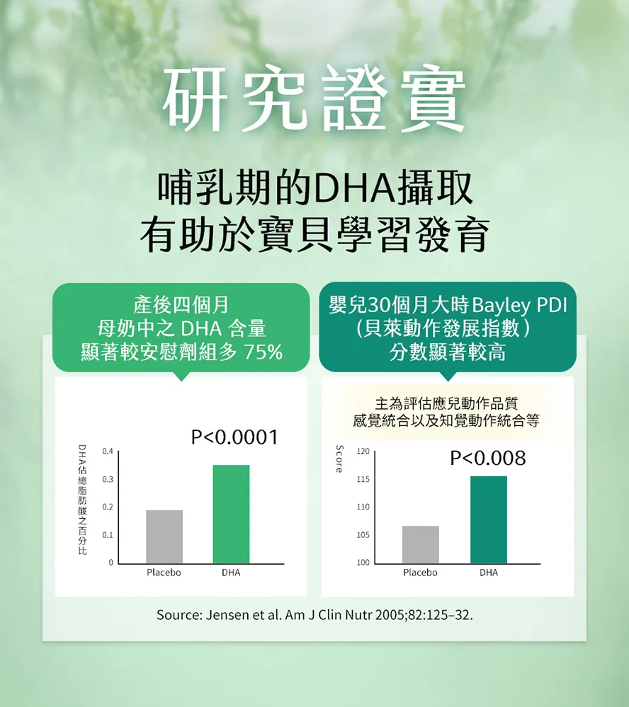 DHA對寶寶有什麼好處? 研究證實有效提升寶貝學習與發展