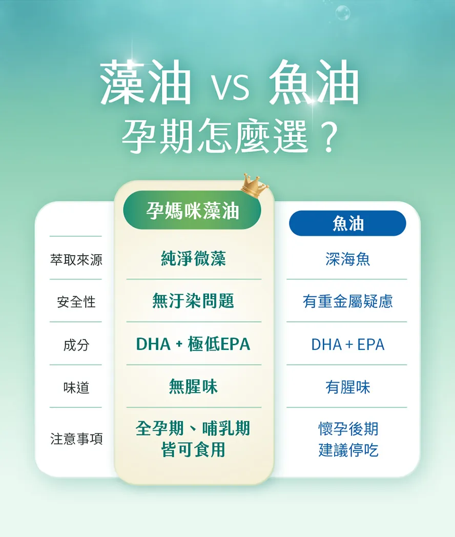 懷孕要吃藻油還是魚油? 孕期DHA常見問題