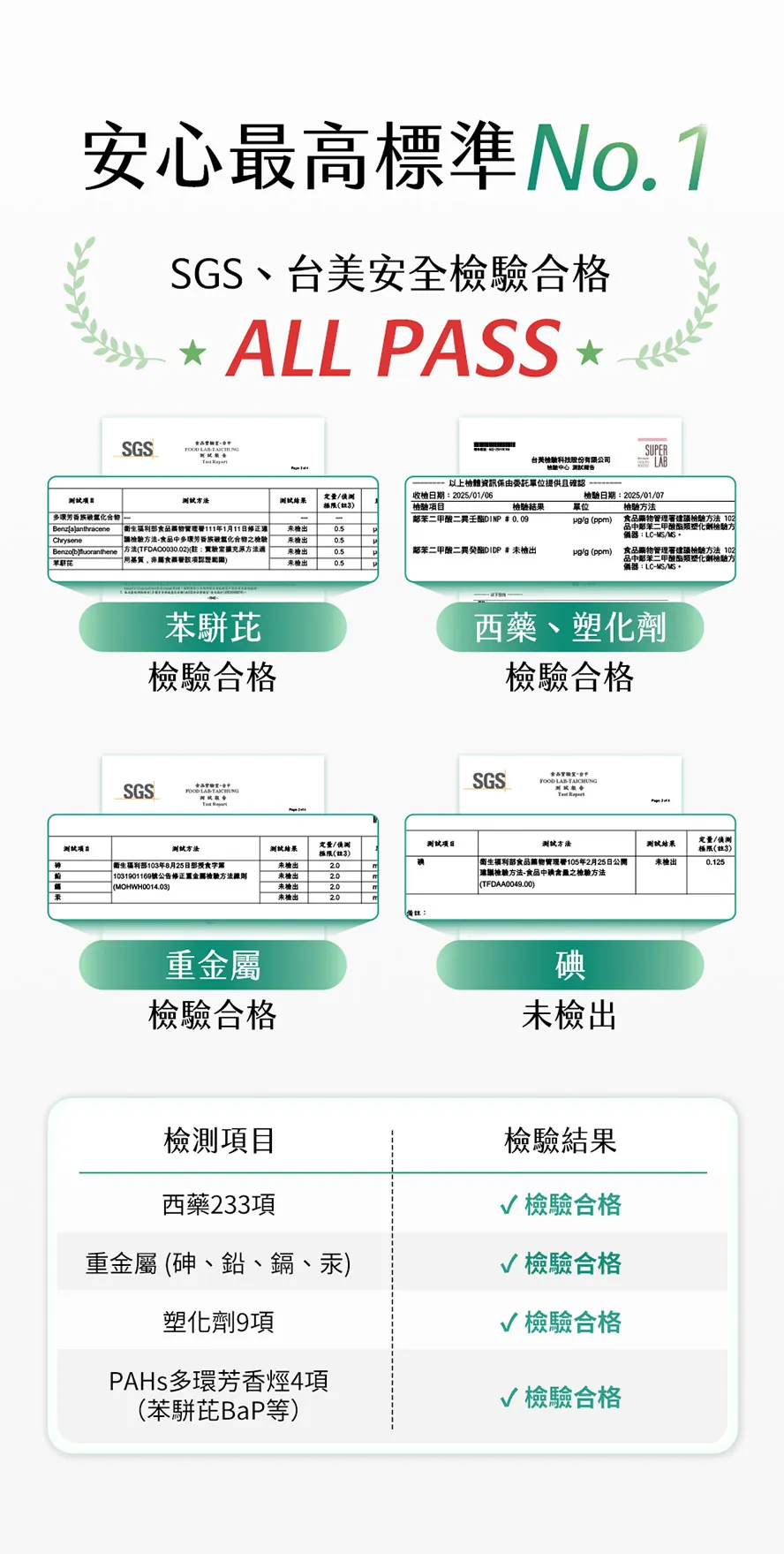 藻油優點有哪些?無重金屬、塑化劑汙染