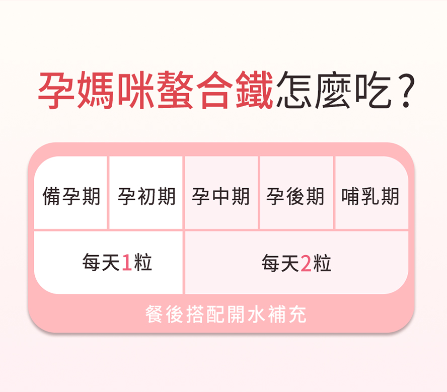 孕婦鐵劑何時吃?備孕、懷孕、哺乳補鐵吃法。