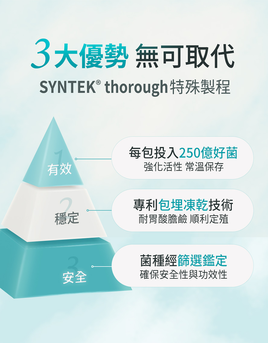 BHKs孕媽咪益生菌有效嗎?一包含有250億好菌