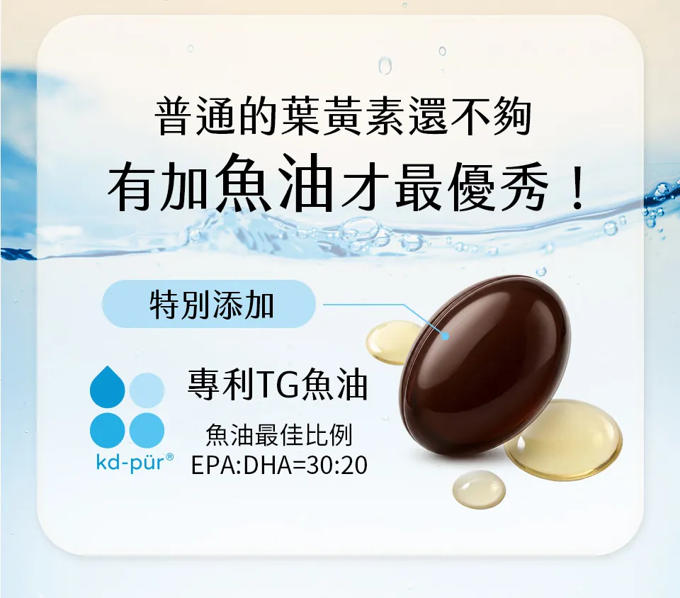專利TG型魚油助吸收,DHA與葉黃素更滋潤