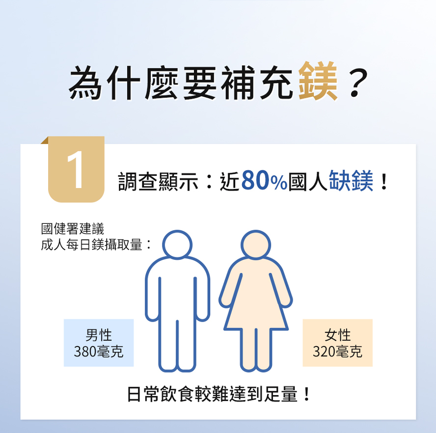 台灣人普遍缺鎂。