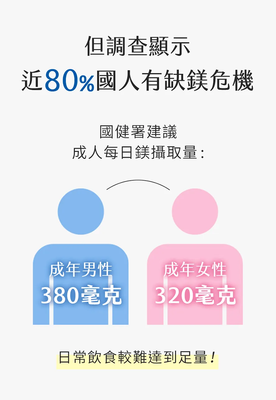 鎂要吃多少?補鎂功效與好處