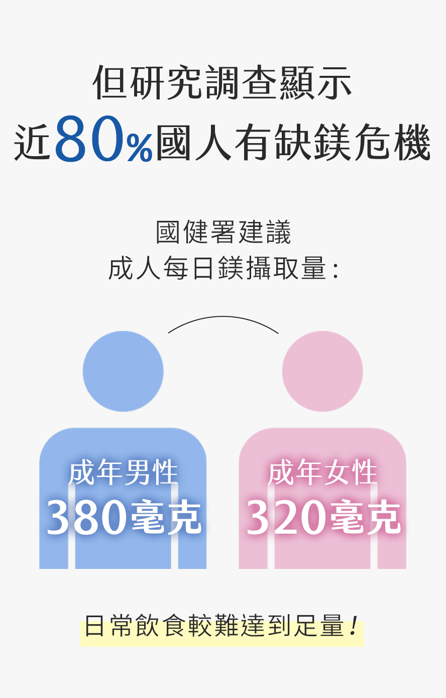 鎂要吃多少?補鎂功效與好處
