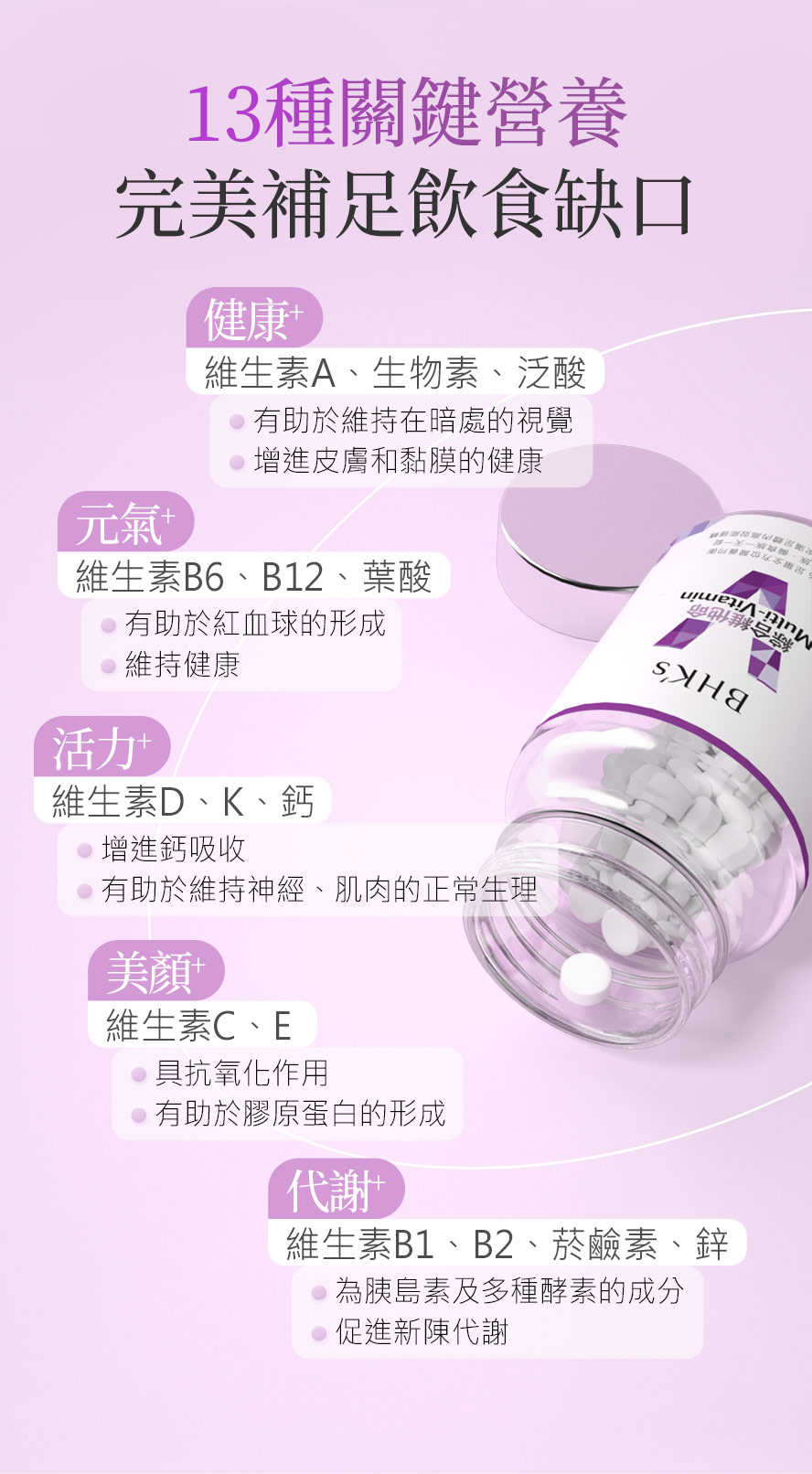 BHK綜合維他命功效?營養均衡、維持健康、補充元氣