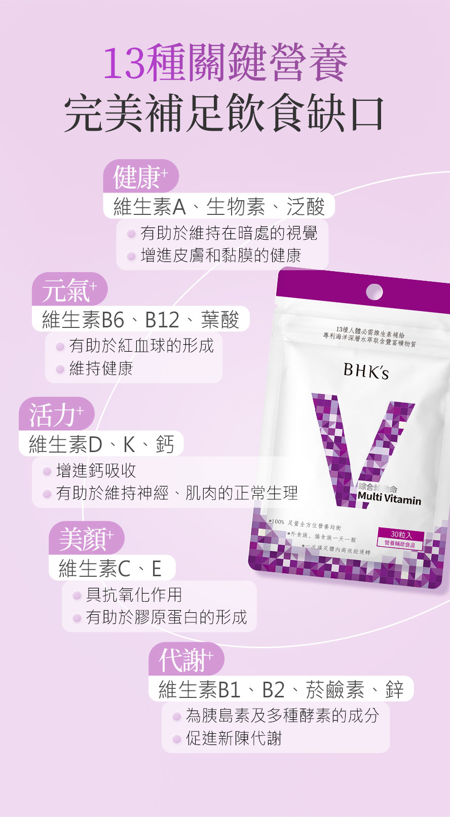 BHK綜合維他命功效?營養均衡、維持健康、補充元氣