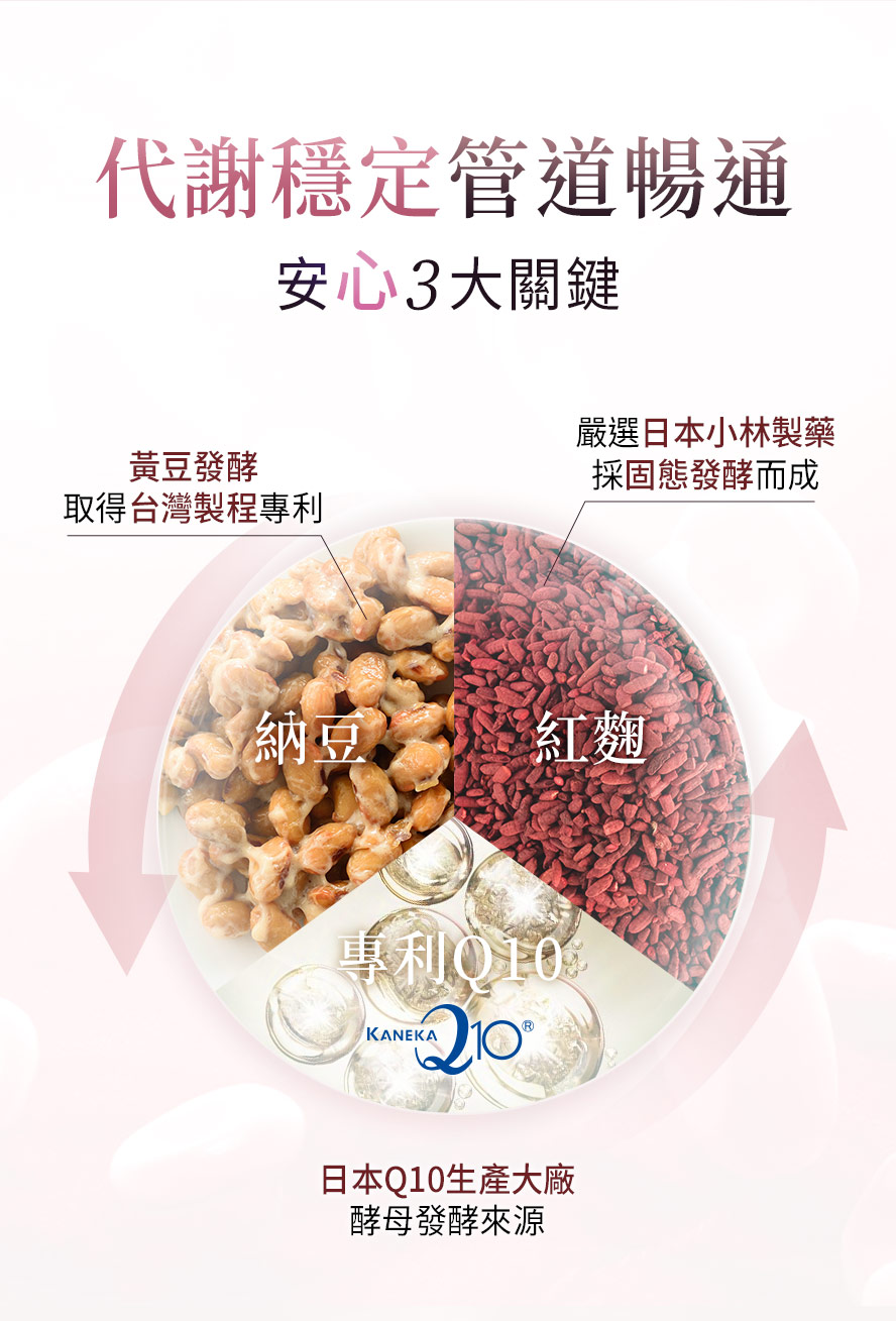 BHK納芯穩有3大穩定代謝成分，納豆x紅麴xQ10。