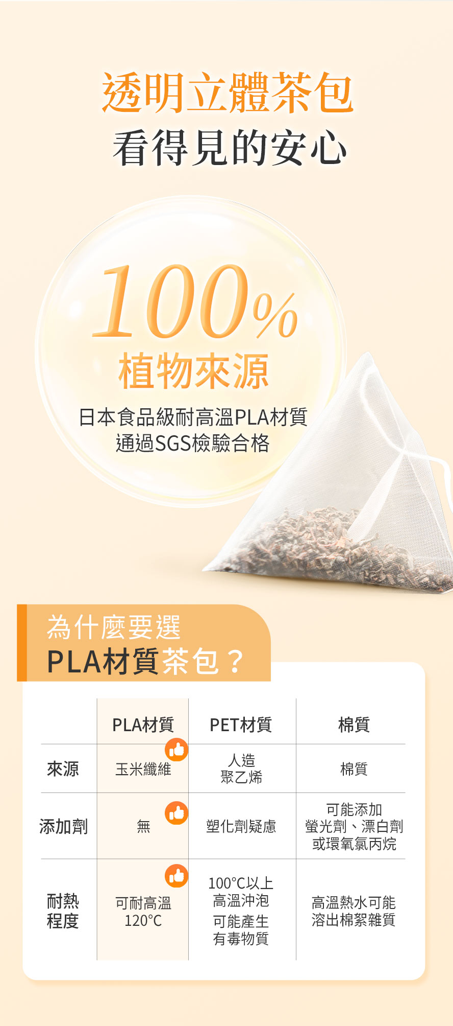 為什麼要選PLA玉米纖維茶包?茶包材質比較。