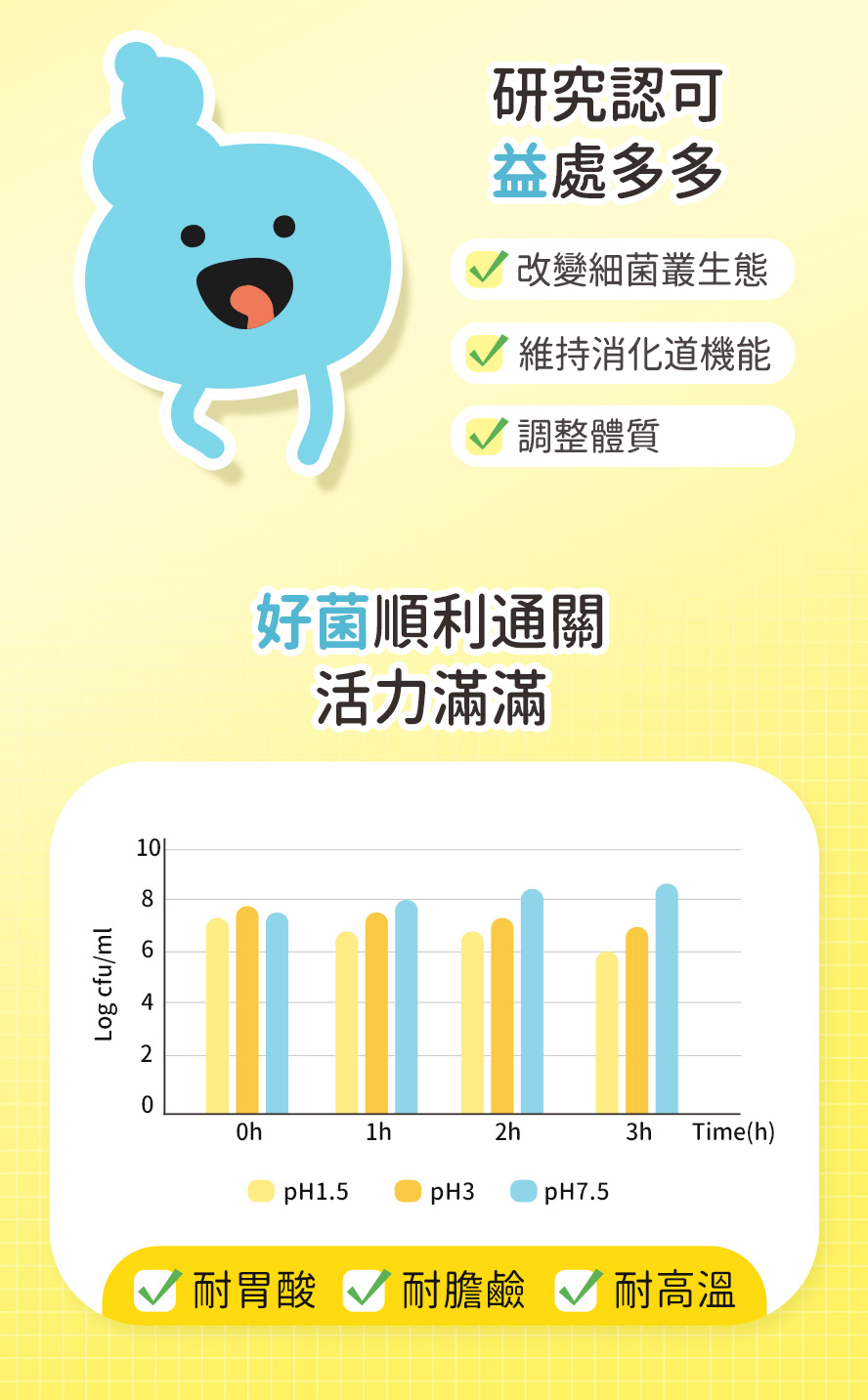 高活性好菌，有助維持消化道機能。