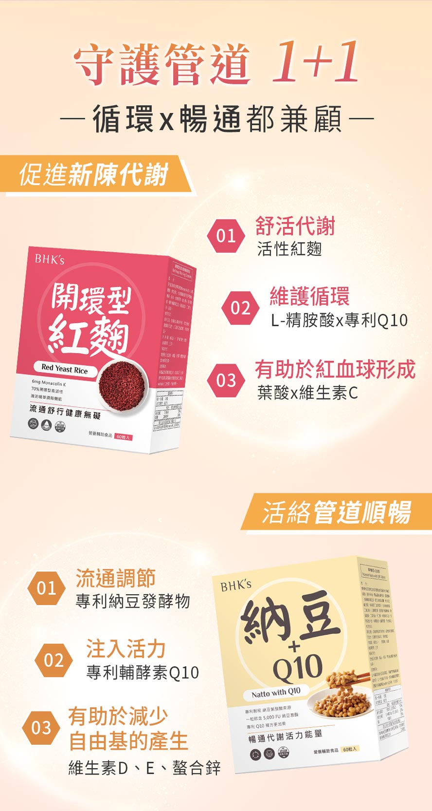 BHKS通暢循環組功效、特色介紹。