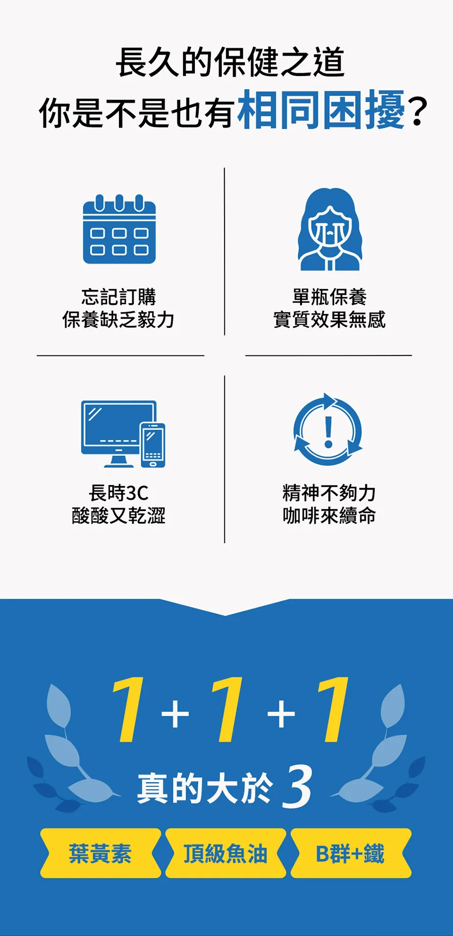 葉黃素配魚油、B群加鐵，全方位營養補給