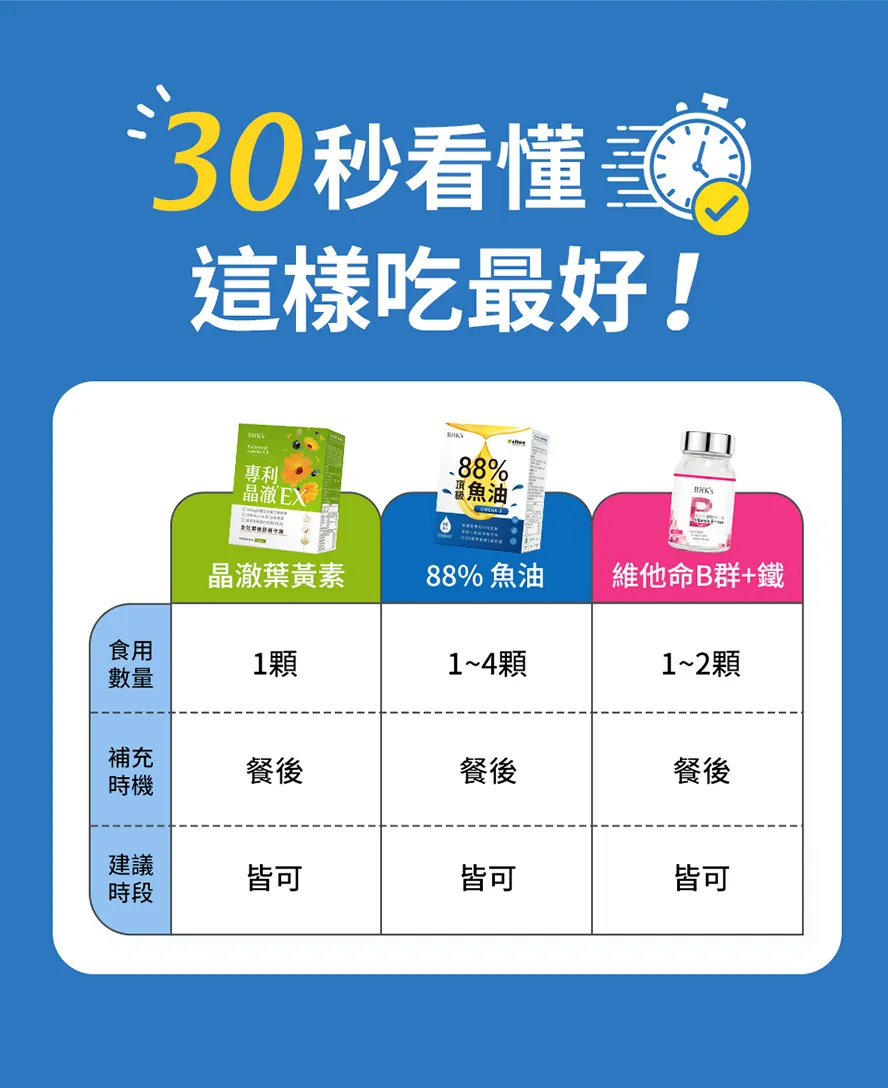 30秒看懂葉黃素、魚油、B群何時吃？